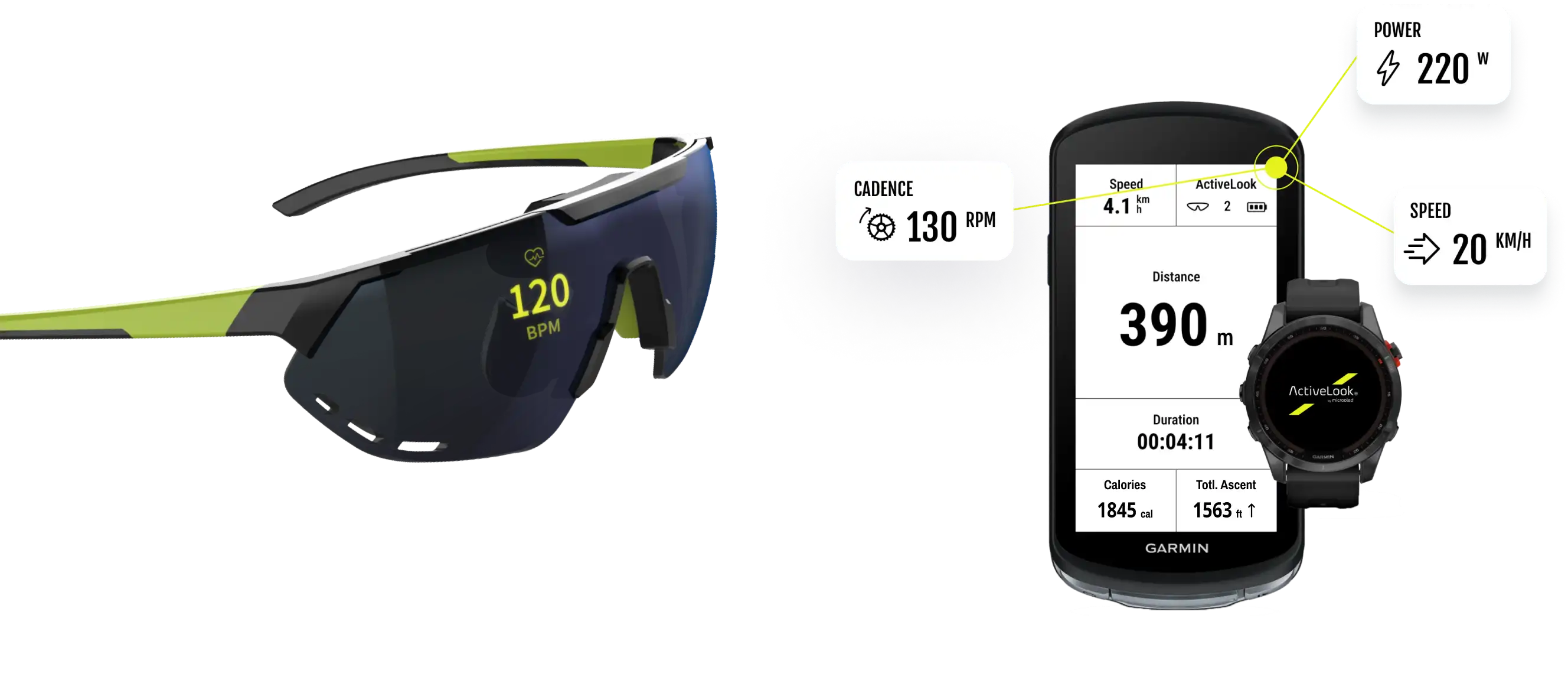 Sơ đồ kính, Garmin và đồng hồ